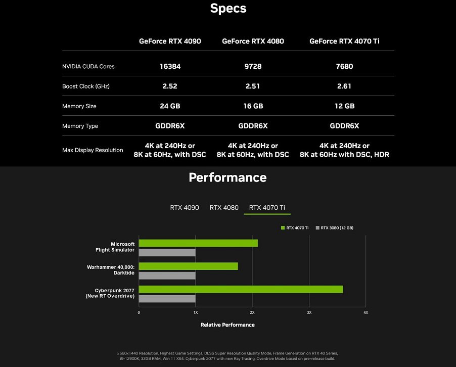 rtx 4070ti跑分曝光 性能接近rtx 3090ti
