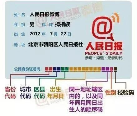 身份证最后一位是x怎么读 是什么意思？18位身份证号码含义