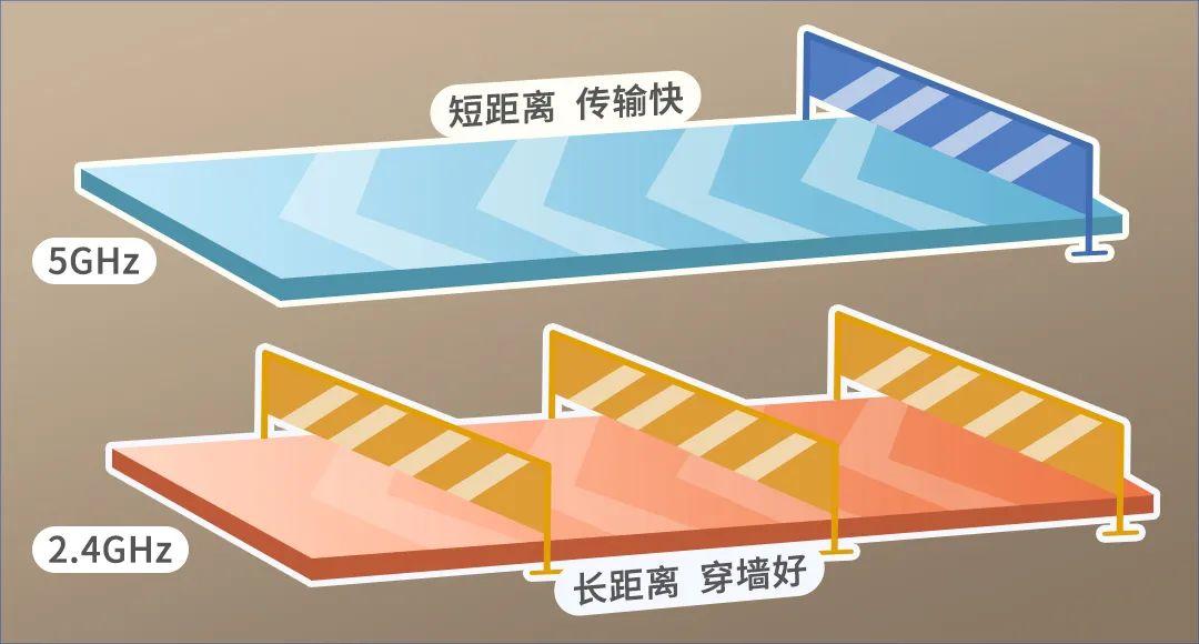 wifi后面带5g，网速会更快吗？
