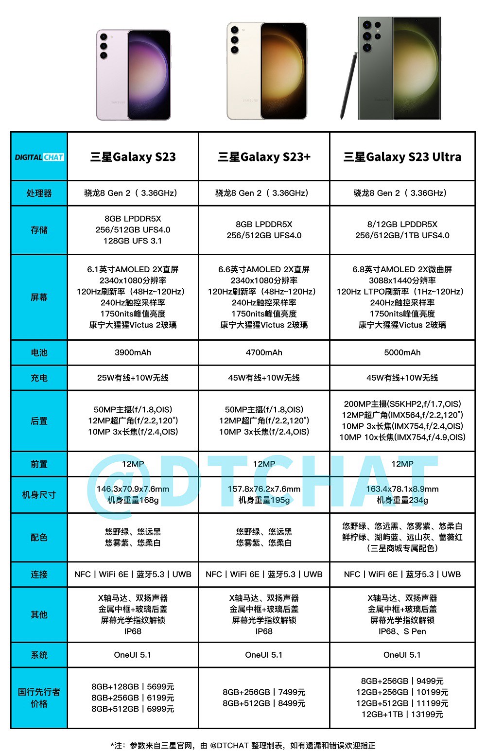 三星galaxy s23系列手机发布 三款机型区别对比