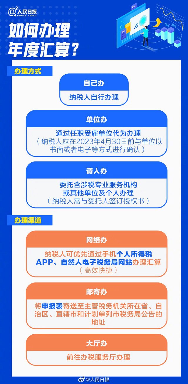 2022年度退补税怎么办理 个人所得税app申请退税教程