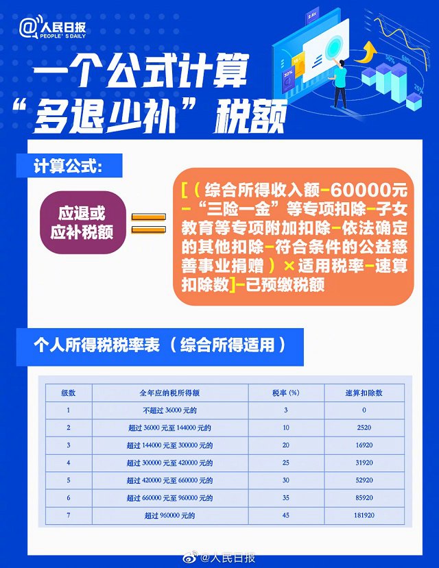 2022年度退补税怎么办理 个人所得税app申请退税教程