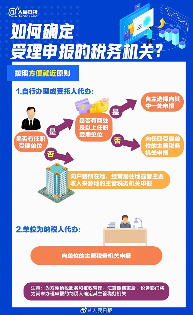 2022年度退补税怎么办理 个人所得税app申请退税教程