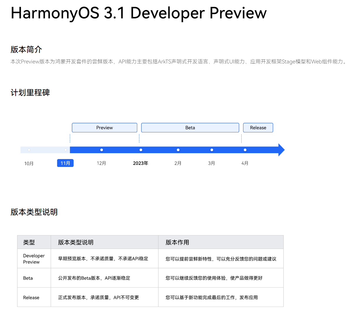 华为鸿蒙os 3.1开启公测，首批仅限华为 p50 / pro