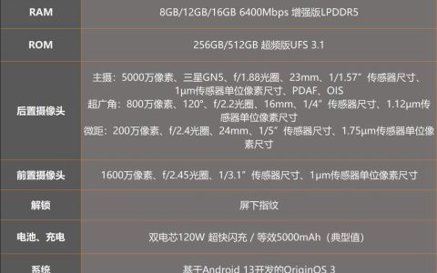 iqoo neo7竞速版怎么样？iqoo neo7竞速版评测