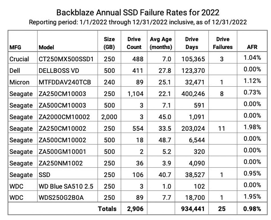 固态硬盘和机械硬盘哪个容易坏？ssd和hdd损坏率实测对比