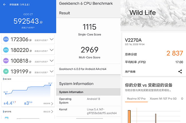 iqoo z7用的什么处理器，骁龙782g安兔兔跑分测试