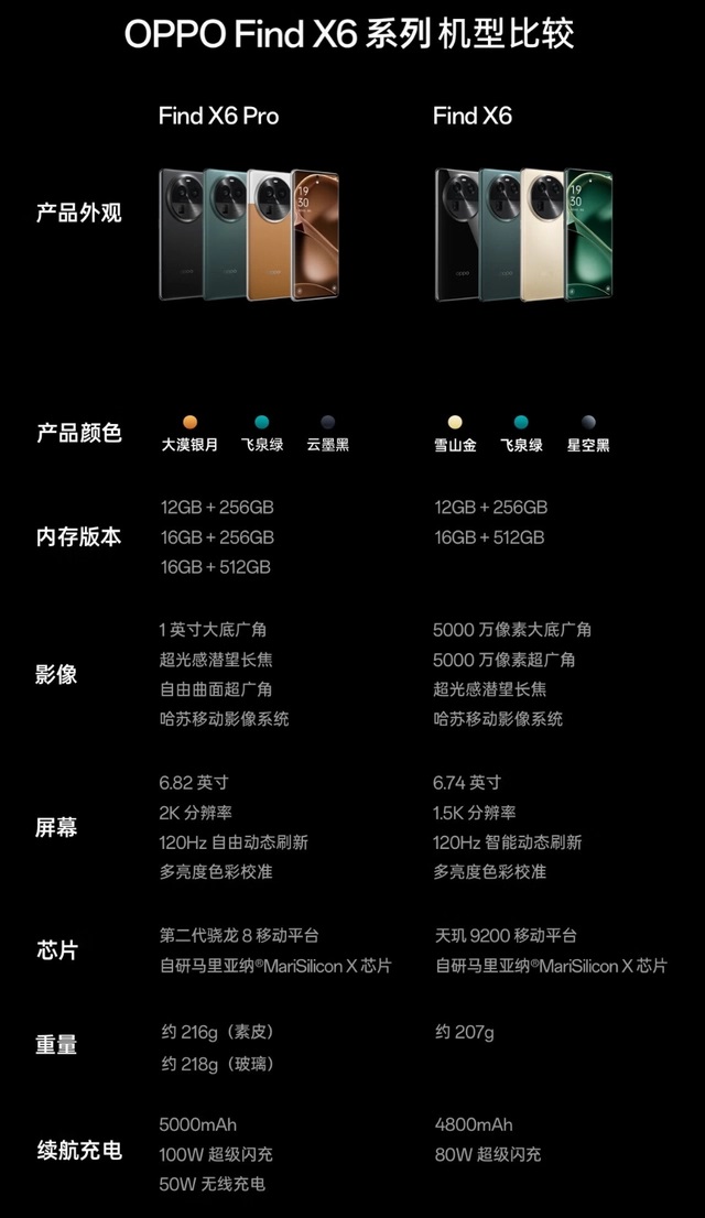 oppo find x6和pro哪个好？oppo findx6 pro与x6区别对比