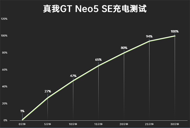 真我gt neo5 se和红米note12 turbo哪个好？详细区别对比