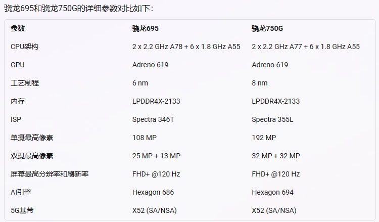 骁龙695和骁龙750g哪个好？骁龙750g和骁龙695区别对比