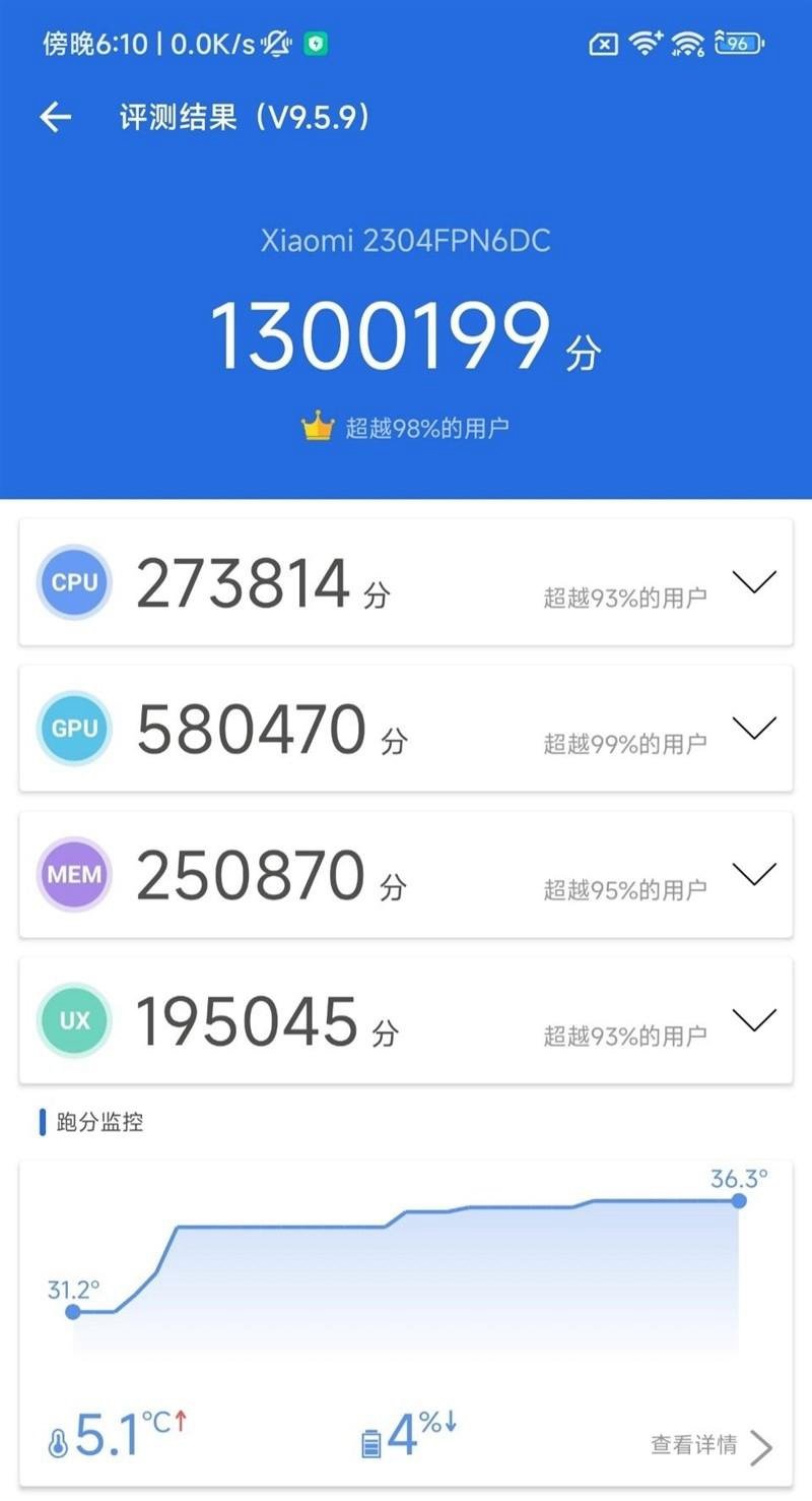 小米13 ultra跑分多少呢？骁龙8 gen2安兔兔跑分实测