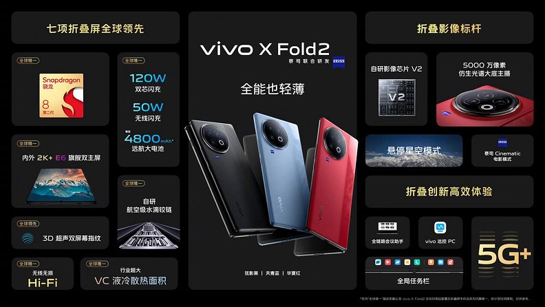 vivo x fold 2正式发布 7项折叠屏全球唯一