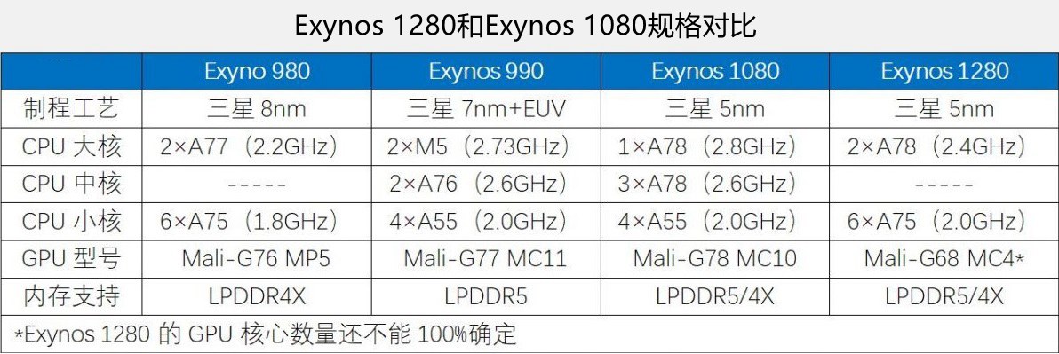 手机cpu天梯图2022年4月最新版 你的手机处理器排名高吗？