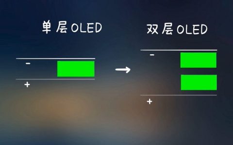 双层oled是什么意思，双层oled屏幕有什么用？
