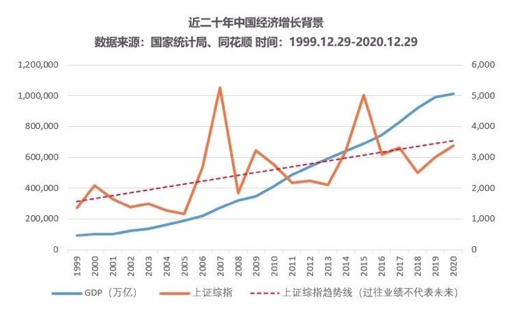 为什么大部分股市投资者不赚钱？逆向投资和买得便宜的重要性