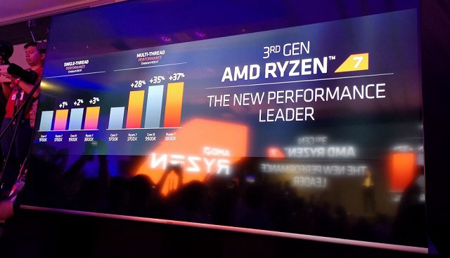 amd三代锐龙7 3700x和3800x发布 性能力压九代i9