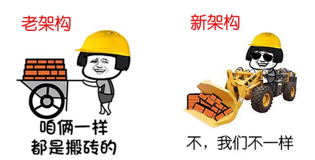 cpu知识科普：秒懂主频、核心、线程、缓存、架构