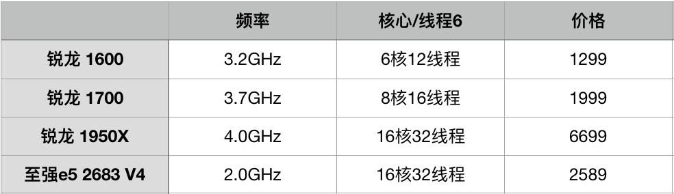 cpu知识科普：秒懂主频、核心、线程、缓存、架构