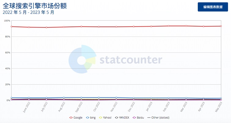 chatgpt访问量大降，火爆全球的ai进入瓶颈期！