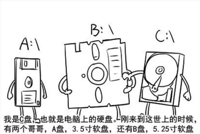 电脑为什么没有a盘和b盘 硬盘分区用完a~z盘符后会发生什么？