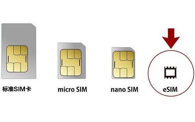 esim是什么，esim卡有什么好处？
