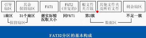 4k对齐什么意思 固态硬盘4k对齐2048和4096区别