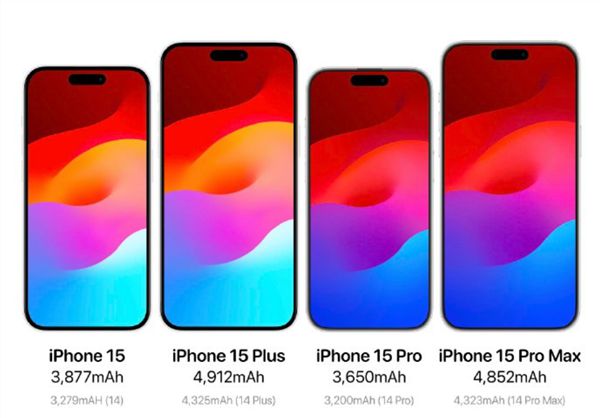 iphone 15 pro/14 pro对比图流出，近20年的静音拨片没了！