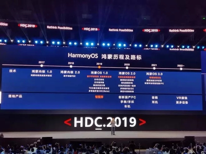 华为鸿蒙os系统真的来了！开源支持多平台 信息量极大！