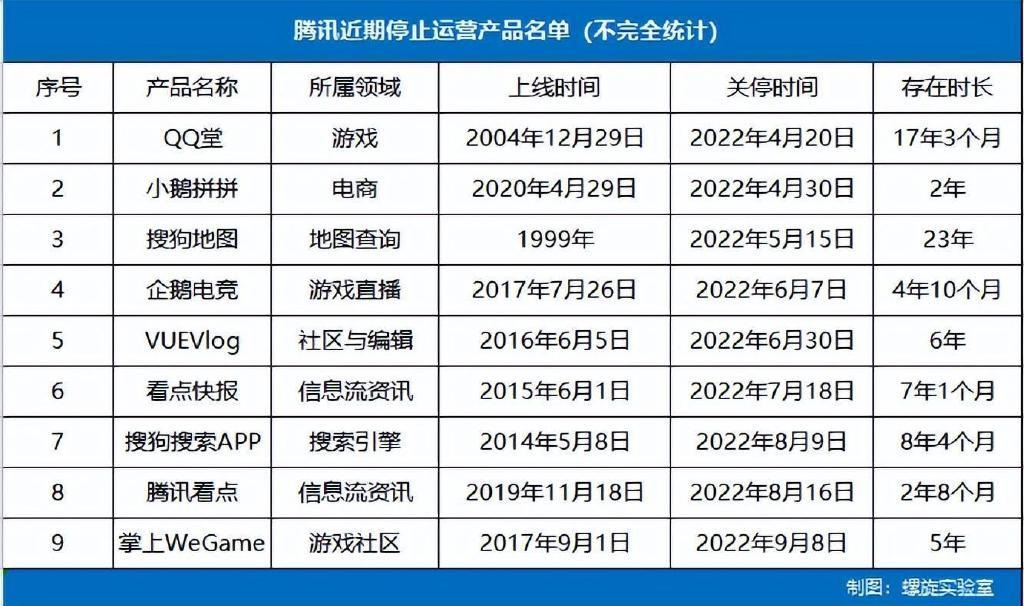 wifi管家为什么下架？腾讯关闭wifi管家原因
