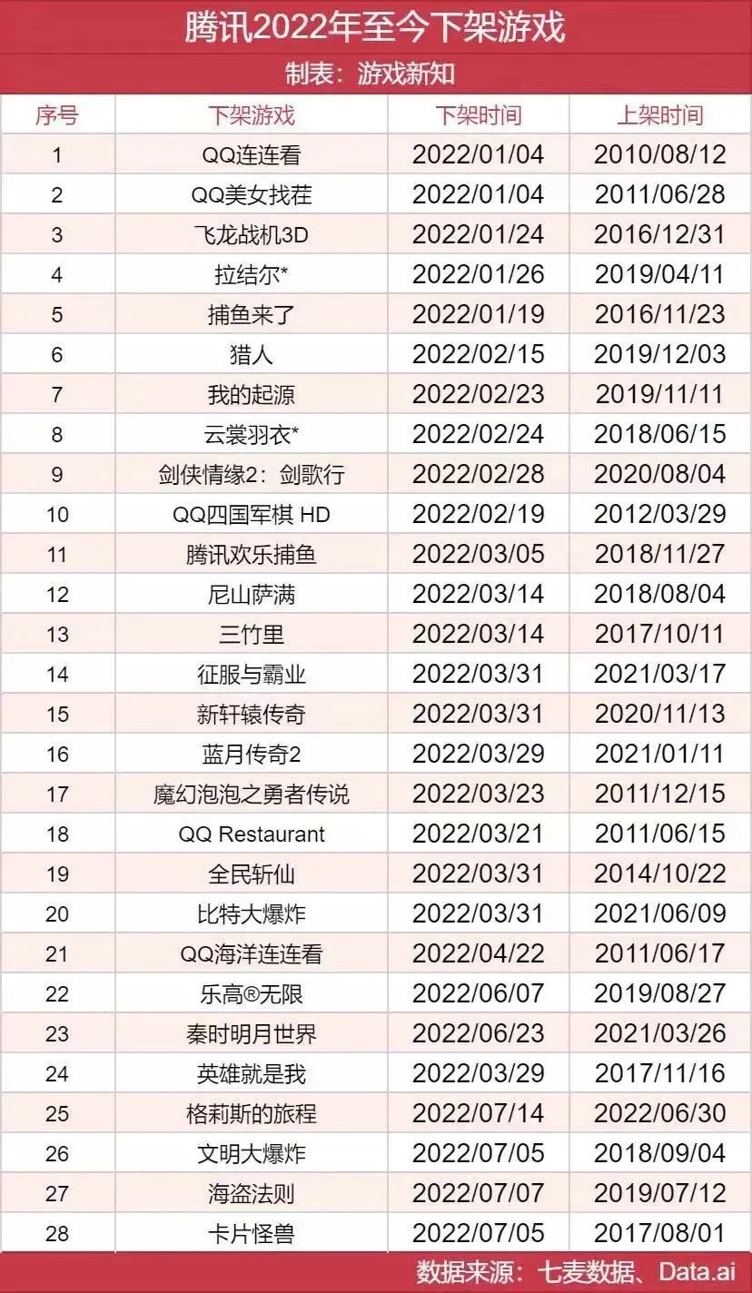 wifi管家为什么下架？腾讯关闭wifi管家原因