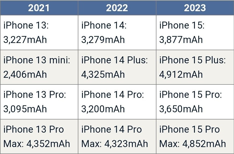 iphone15 pro和14 pro哪个好？iphone14 pro和15 pro区别对比