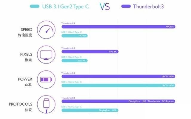 thunderbolt接口是干嘛用的 thunderbolt和usb-c接口的区别