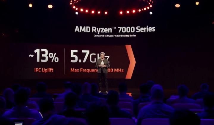 r9 7950x和i9-13900k哪个好？跑分对比