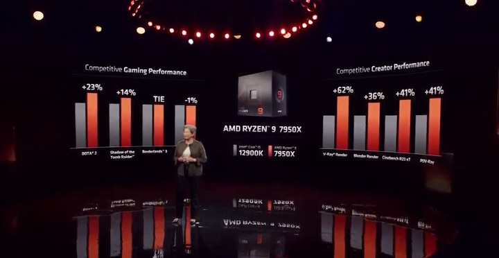 r9 7950x和i9-13900k哪个好？跑分对比