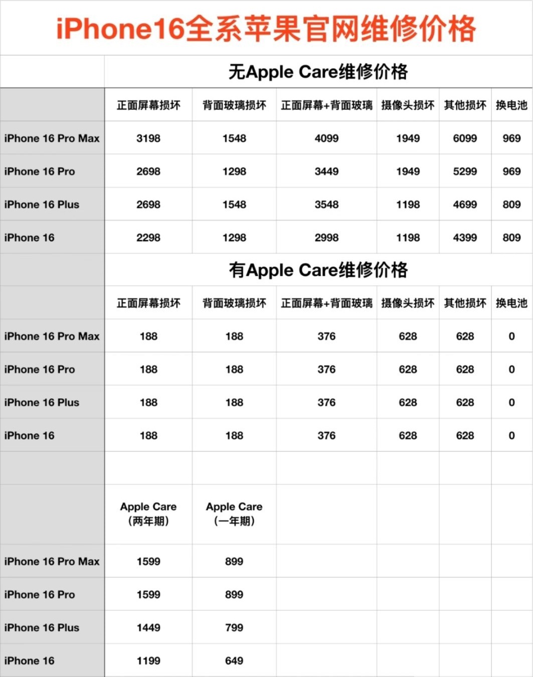 iphone 16成苹果史上最容易维修iphone