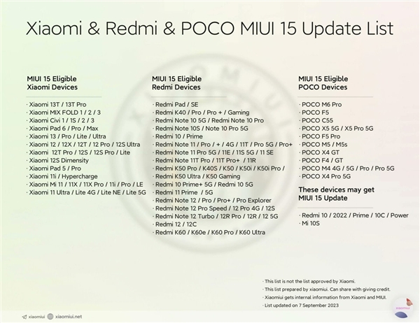 小米miui 15升级机型首曝,小米11、redmi k40等超60款机型