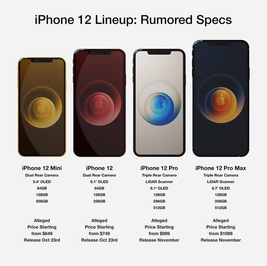 除了iphone12 即将到来的苹果发布会还会有哪些新品？