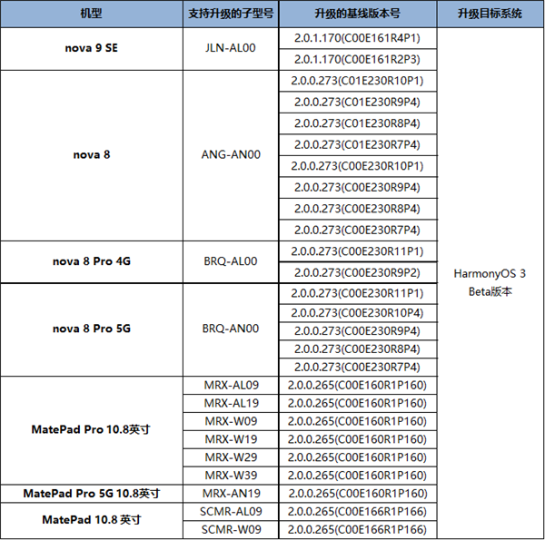 华为鸿蒙os 3 beta最新升级名单：matepad、nova 9 se在列