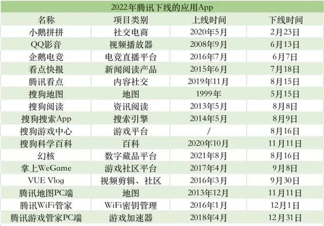 上线不到2年，腾讯手游《诺亚之心》宣布关停！