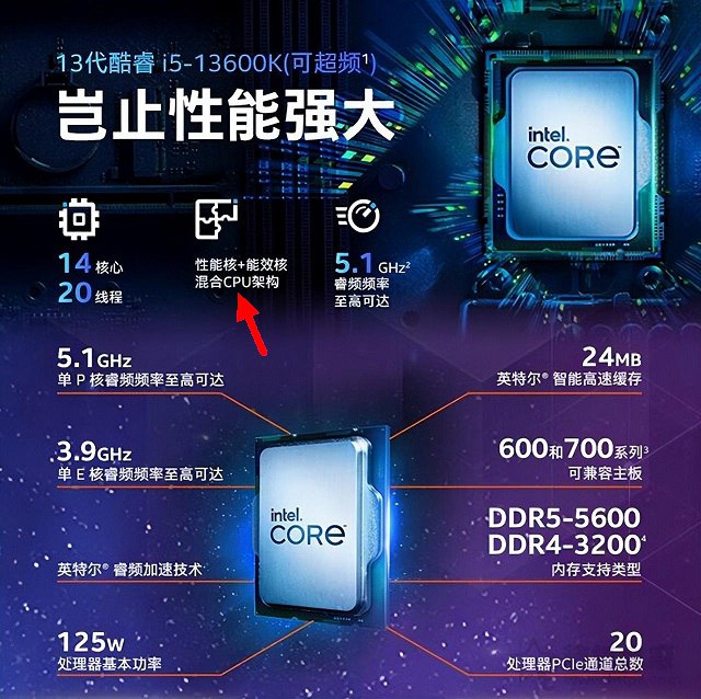 i5-13600k是14核20线程，为什么不是28线程？