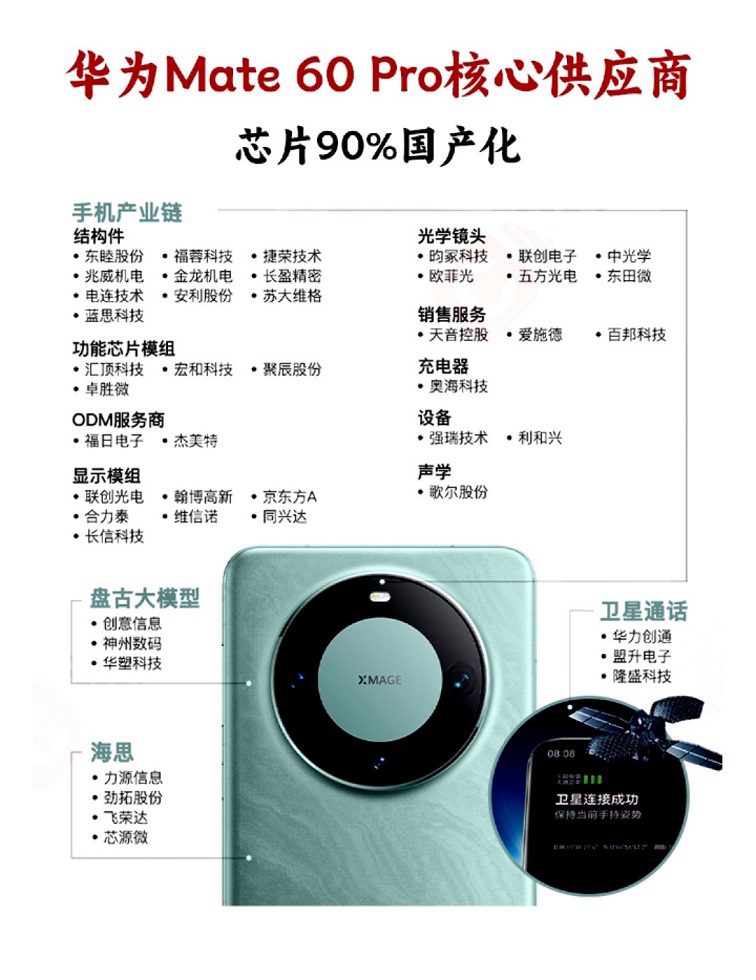 iphone15零部件占比曝光：中国大陆不足2.5%，现实残酷！