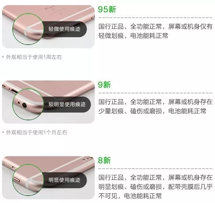 二手iphone选购指南 买二手苹果手机注意事项与验机攻略
