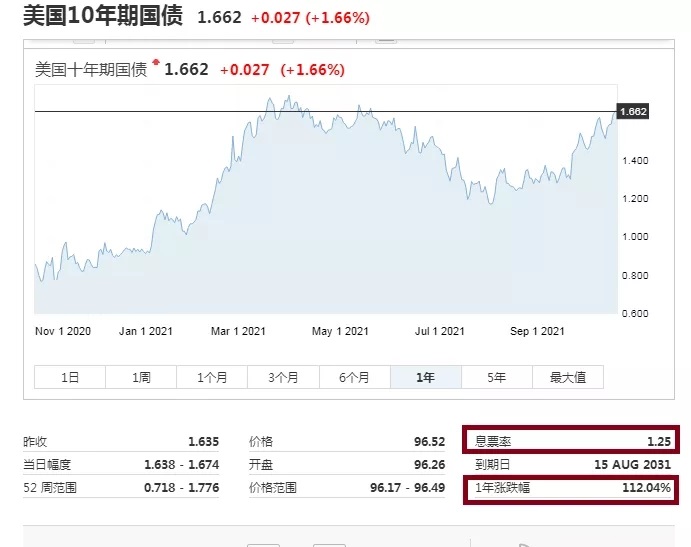 美国大放水 对a股有什么影响？