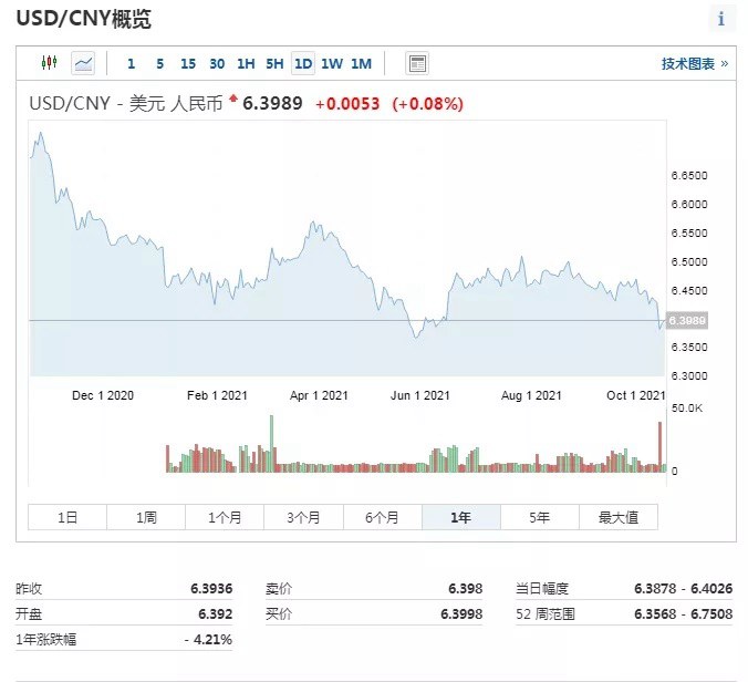 美国大放水 对a股有什么影响？