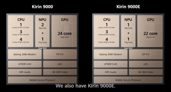 麒麟9000和麒麟9000e哪个好？华为麒麟9000与9000e区别对比