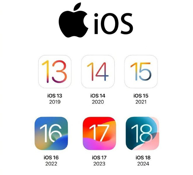 ios 18屏蔽更新描述文件下载，支持屏蔽ios12-18