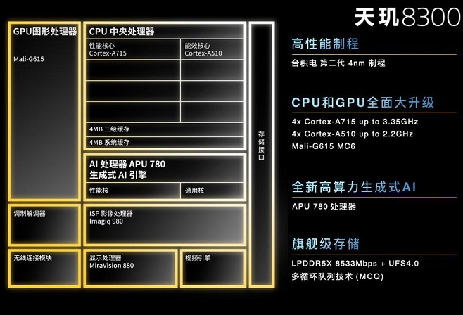 联发科天玑8300正式发布，又一款中端神u来了