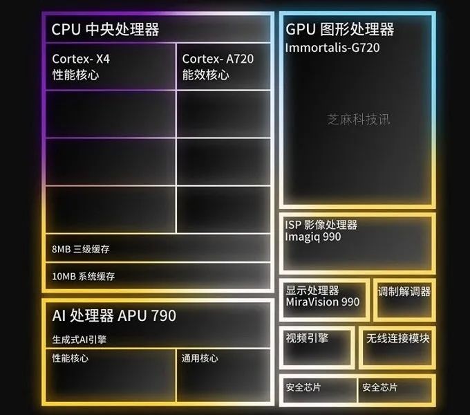 手机cpu天梯图2023年11月版来了，你的手机排名高吗？