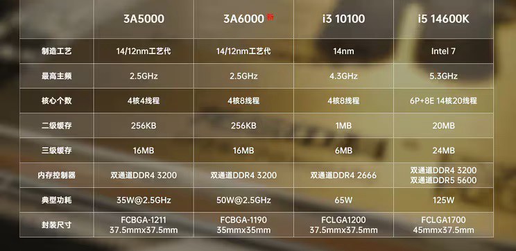 龙芯3a6000是多少纳米 龙芯3a6000参数