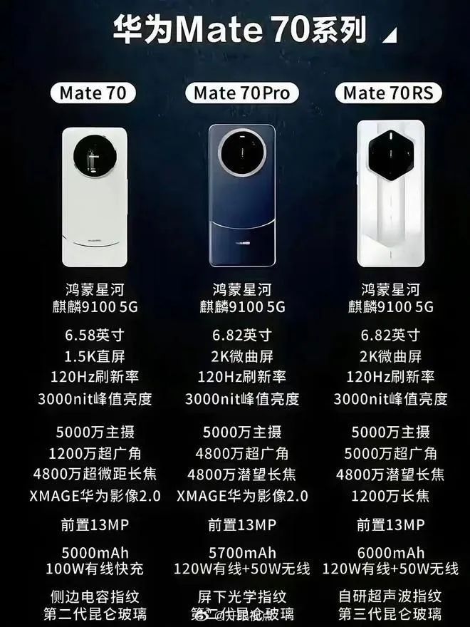 华为突然官宣，mate70马上发布！